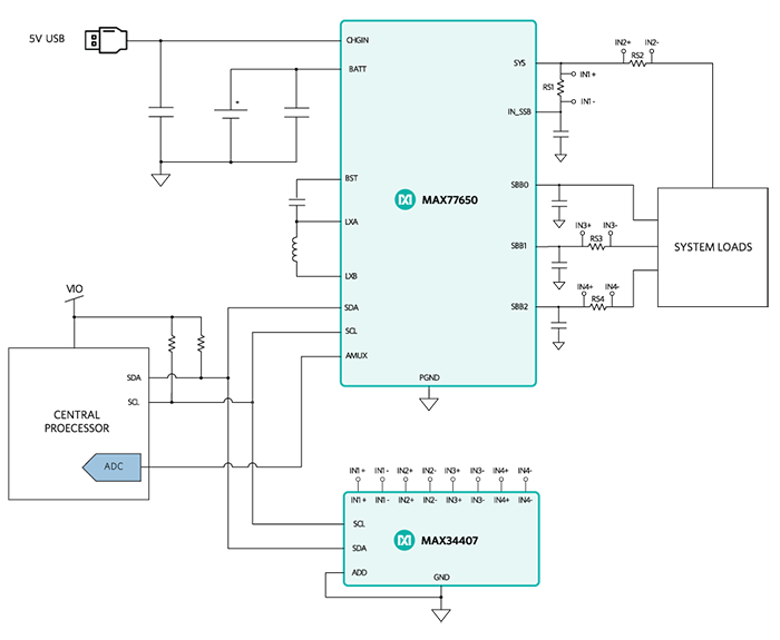 Figure 6. PMIC power monitoring.