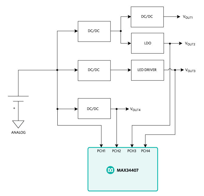 Figure 7. Board/system power monitoring.