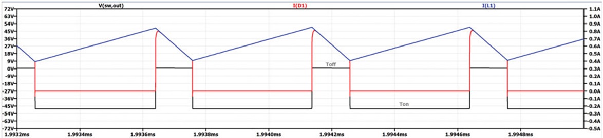 Diode voltage and current along with the current in the inductor