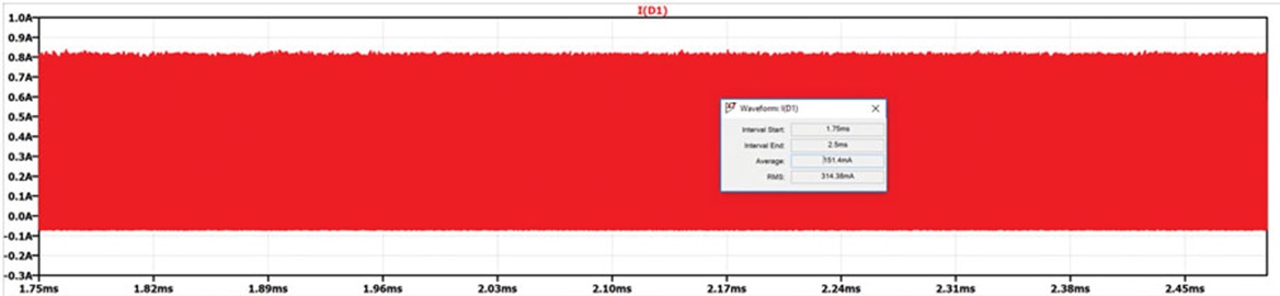 Integration of diode current in steady state