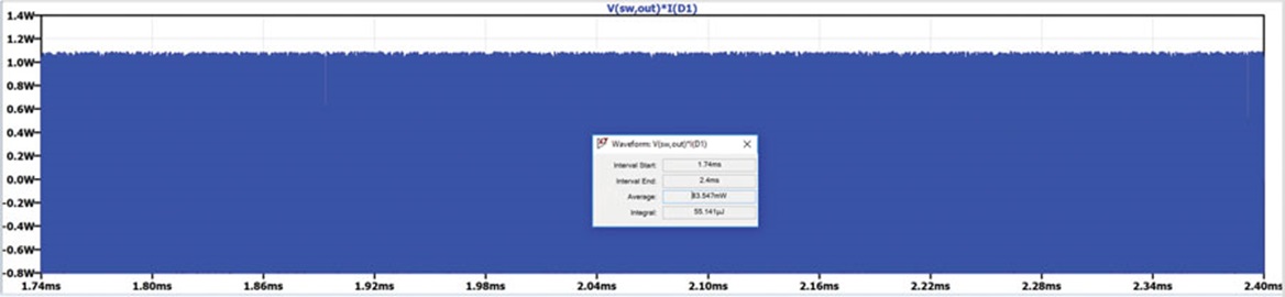 Integration of power dissipated by the diode