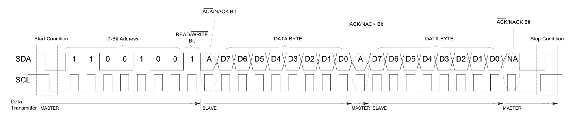 Figure 7: Successful I2C Read Transmission