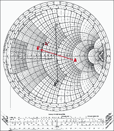 图12. 图11的网络，将其对应的点画在史密斯圆图上