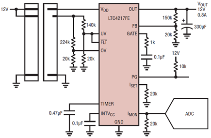 Figure 5