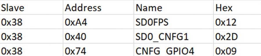 Figure 9. The format of the MAX77714 .csv file.
