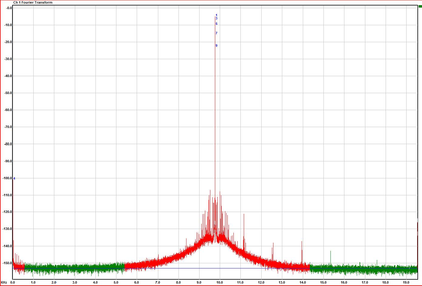 FFT of the Filtered & Downsampled Signal