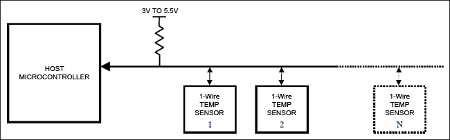 Figure 1. Host microcontroller interface.