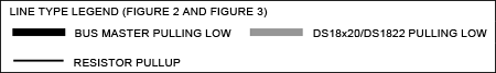 Line type legend (Figure 2 and Figure 3).