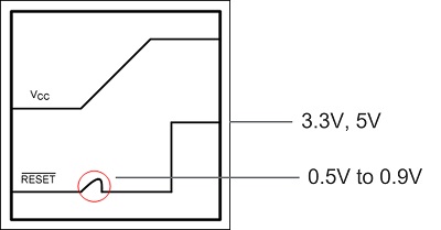图2. 上电序列