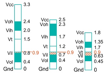 图3. 3.3V至1.8V逻辑电平