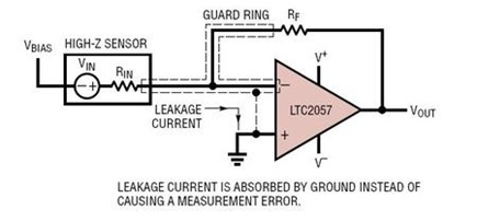 Figure 6. Example Layout of Inverting Amplifier with Leakage Guard Ring.