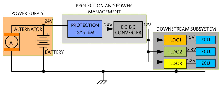 Figure 1. Power architecture inside an automotive system