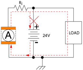 Figure 2. Load-dump generation