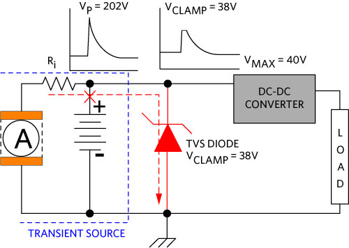 Figure 6. Clamp the load-dump pulse to a safe operation voltage
