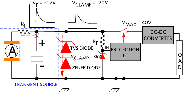 Figure 9. Load-dump protection using a TVS diode and protection IC