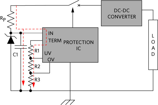 Figure 10. Time constant introduced by RP and C1