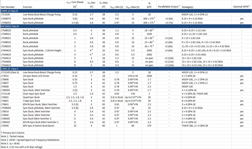EMC_Compliant_Power_3