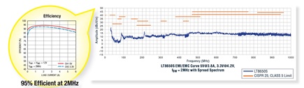 Figure 1. Silent Switcher.