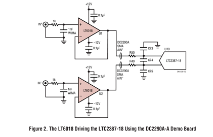  The LT6018 Driving the LTC2387-18 Using the DC2290A-A Demo Board