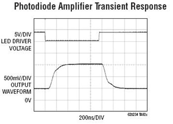 Low Noise Single Supply Photodiode Amplifier