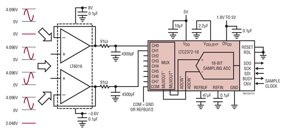 Figure 1. LT6016 Buffer Driving the LTC2372-18 8-Channel SAR ADC