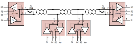 Figure 8