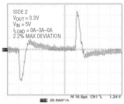 Figure 5b
