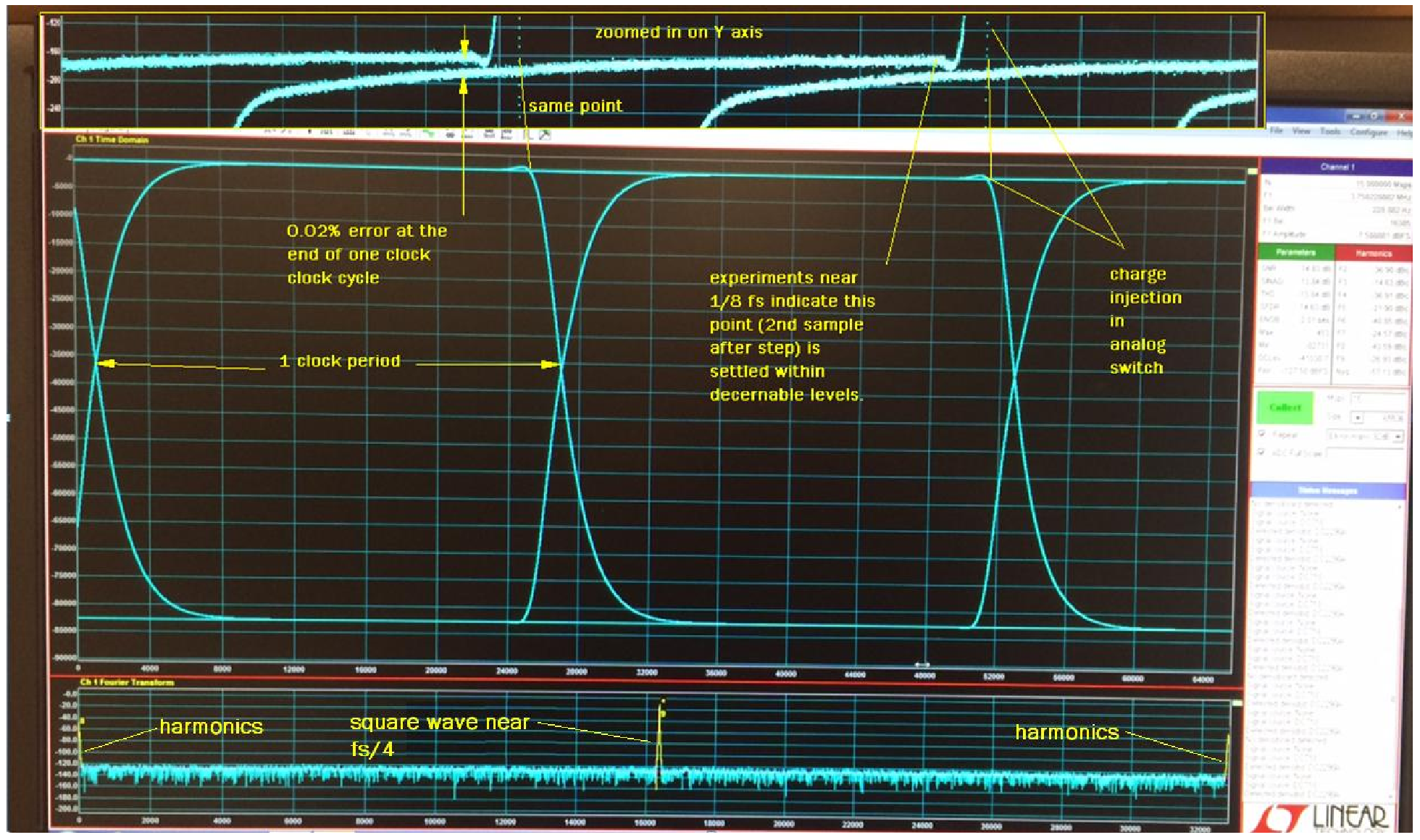 Figure 4 Square wave test near 1/2 Nyquist (3.75 MHz), showing thermal tail in zoomed Y axis (top inset)