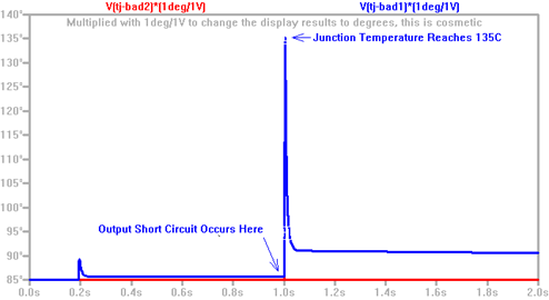 Bad Example of LTC4226-1 & LTC2912-1 with Parallel FETs