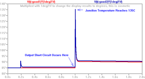 Good Example of LTC4226-1 & LTC2912-1 with Parallel FETs