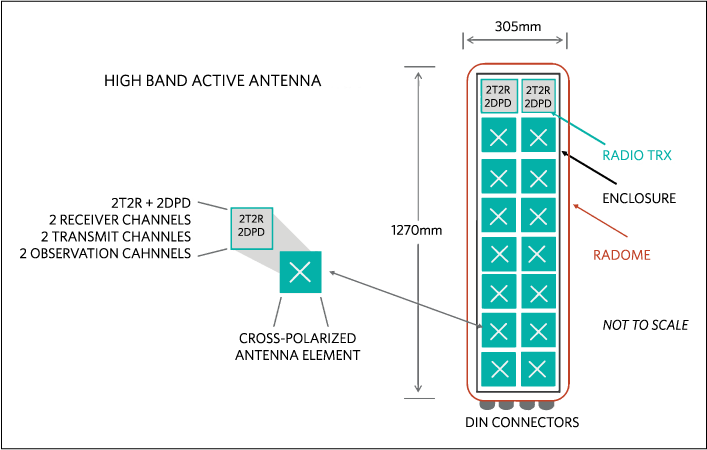 Assembly diagram showing dimensions of an active antenna system comprising an array of 16 cross-polarized antenna elements.