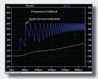 LTspice IV: Annotating Schematic & Waverform Plots
