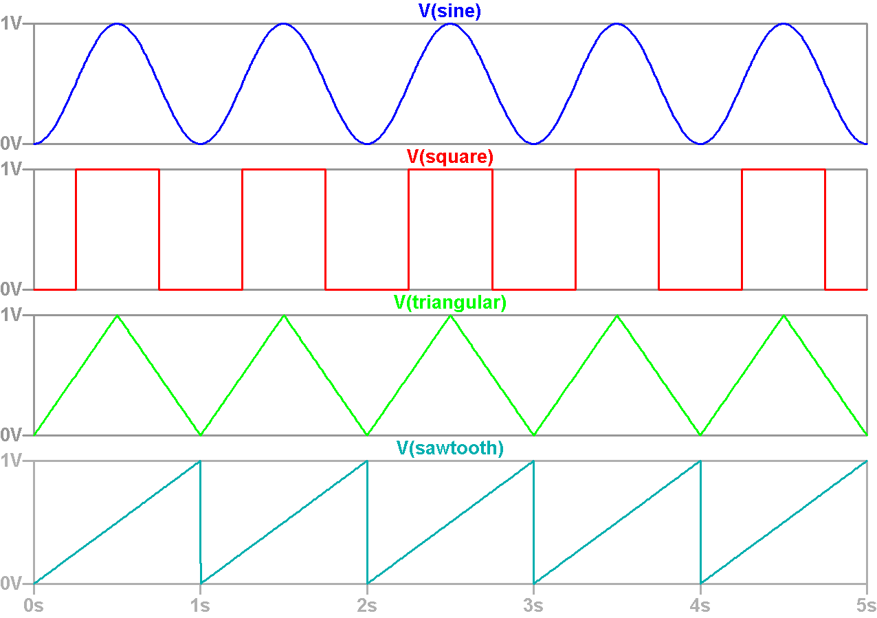 Sine, Square, Triangular & Wawtooth Waveform Shapes