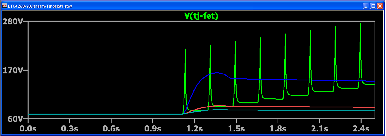 LTC4260 SOAtherm Tj Plot with Cg = 100nF