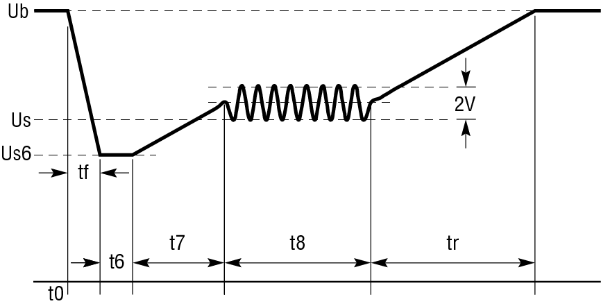 ISO 16750-2 4-6-3 Startup Profile