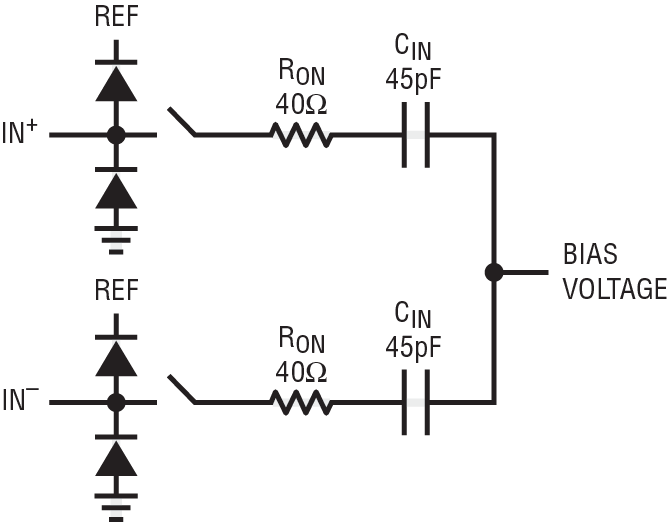 Figure 2. Equivalent circuit for the analog input of the SAR ADC
