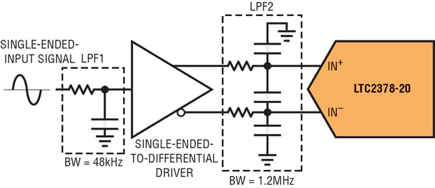 Figure 1. Simulating the interface between an amplifier and ADC can help determine trade-offs between noise and settling time.