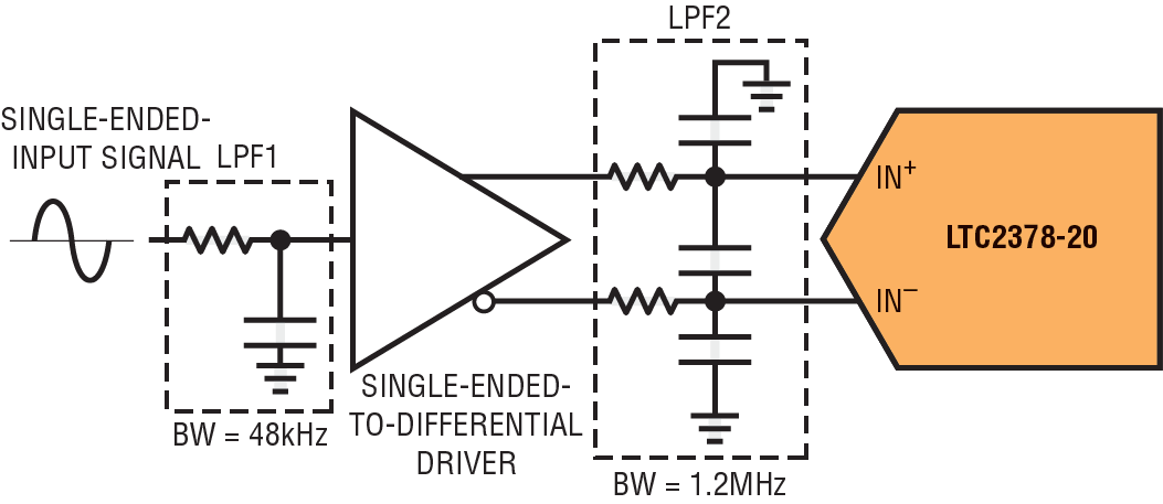Figure 1. Simulating the interface between an amplifier and ADC can help determine trade-offs between noise and settling time.