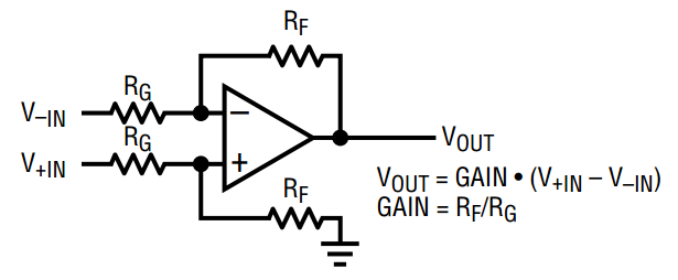 Figure 1 - Difference Amplifier Configuration (From the LT1997-3 datasheet)