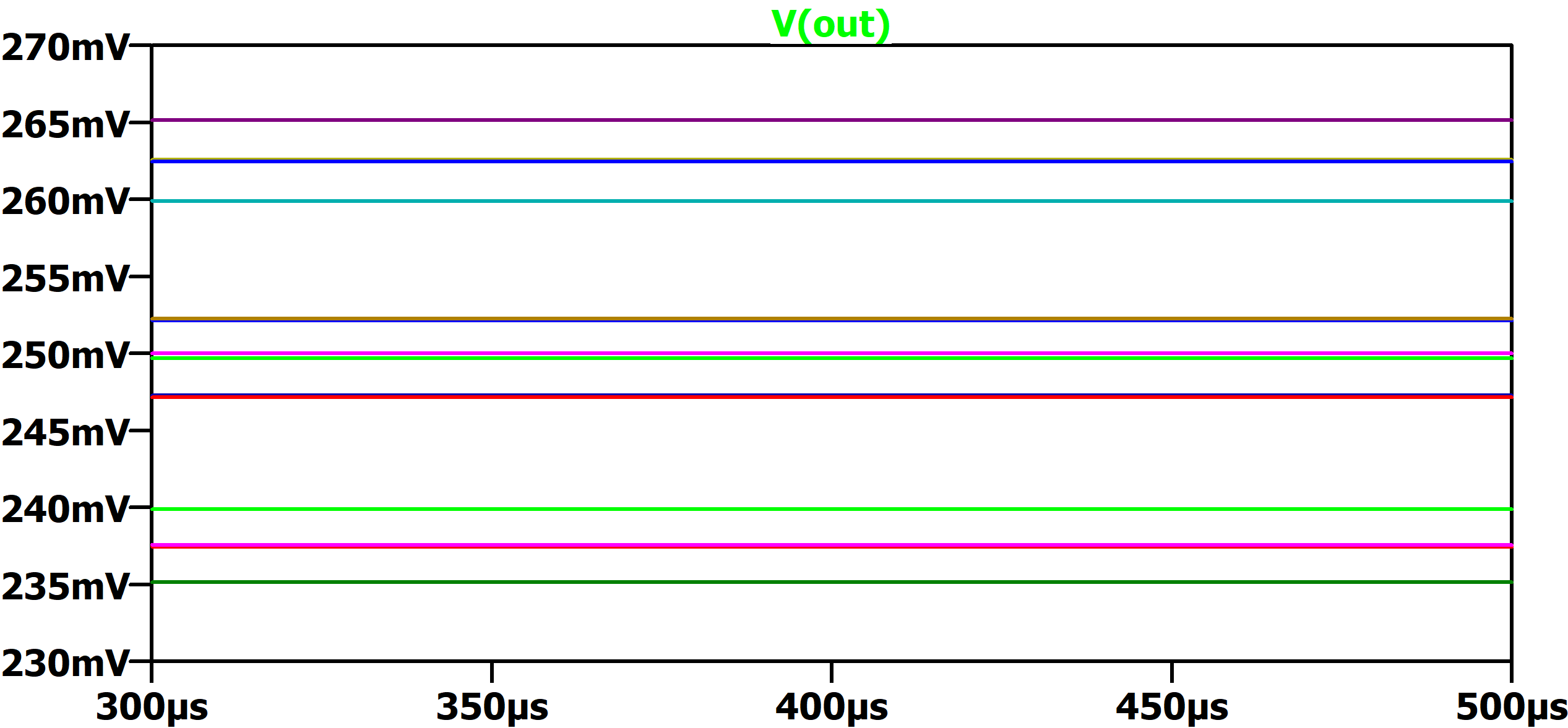 Figure 4 - Difference Amplifier Transient Analysis