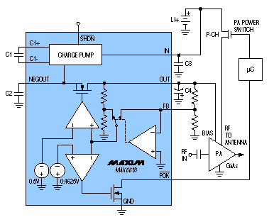 Figure 3. An interlock feature of the MAX881R protects the GaAs PA from destruction.