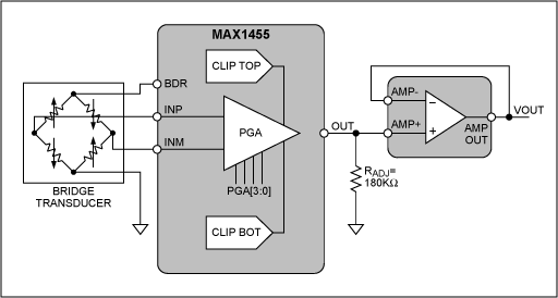 Figure 4. Intentionally pulling the clip voltage off set value and to a new desired value with R<sub loading=