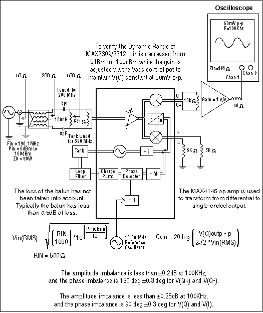 Figure 7. MAX2309/MAX2312 gain measurement setup for WCDMA application.