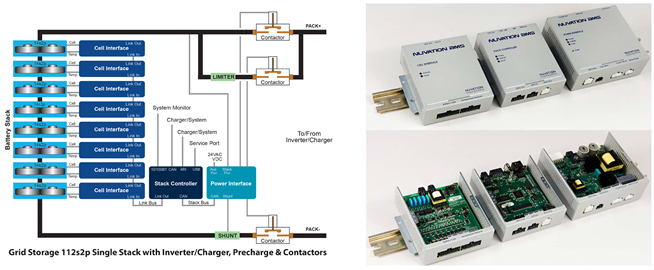 Figure 3. The Three Major Subsystems of the Nuvation BMS—Cell Interface, Stack Controller, Power Interface—Comprise a Modular, Hierarchical Design Which Results in Scalability, Robustness, and Reliability Across a Wide Range of Power Levels