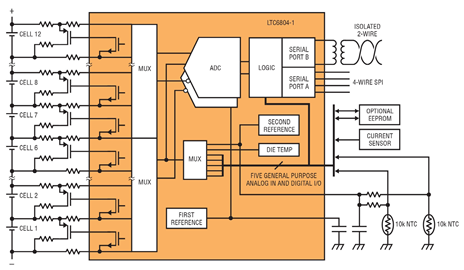 Figure 4. The LTC6804 Multicell Battery Monitor IC from Linear Technology Provides Accurate, Precise Measurements On Stacked Battery Cells, Which Are the Starting Point for a Successful BMS Implementation