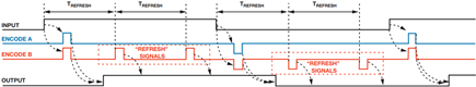 Example of encoded waveforms across isolation barrier