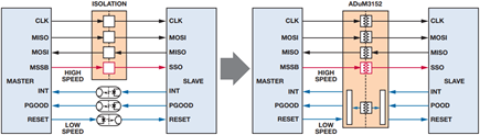 Typical SPI application with supplemental functions implemented with multiple technologies