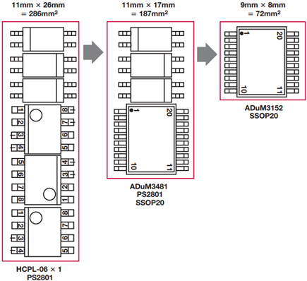 Typical SPI application with supplemental functions implemented with optocouplers
