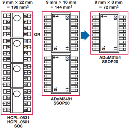 Typical SPI application with supplemental functions implemented with optocouplers