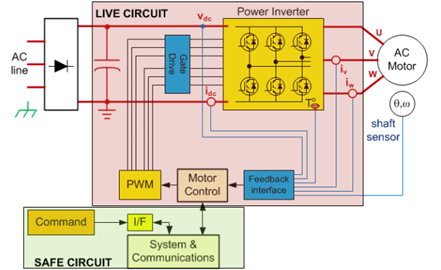 Figure 3A